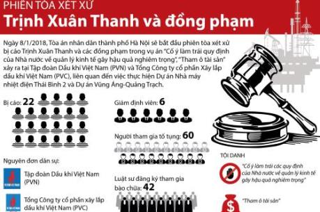 Thông tin đáng chú ý về phiên tòa xét xử Trịnh Xuân Thanh và đồng phạm