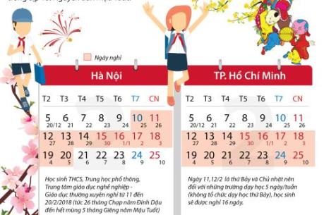 Học sinh TP.HCM được nghỉ tết ít nhất 14 ngày