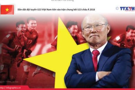 Những thành tích nổi bật của HLV Park Hang Seo - người cùng U23 Việt Nam viết nên kỳ tích