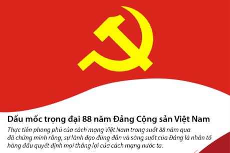 Dấu mốc trọng đại 88 năm Đảng Cộng sản Việt Nam