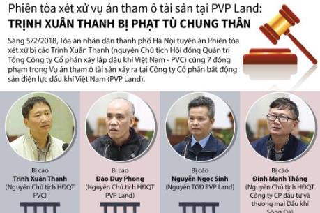Tuyên án bị cáo Trịnh Xuân Thanh và 7 đồng phạm vụ án tham ô tài sản tại PVP Land