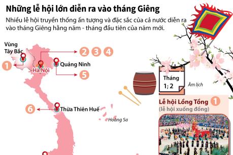 Những lễ hội lớn diễn ra vào tháng Giêng