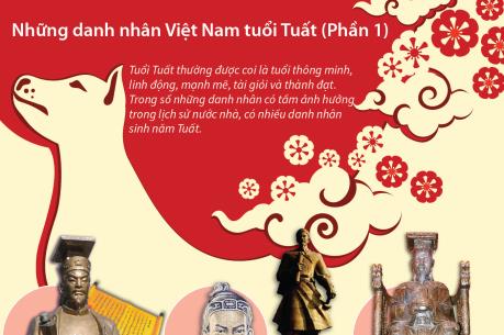 Những danh nhân Việt Nam tuổi Tuất - Phần 1