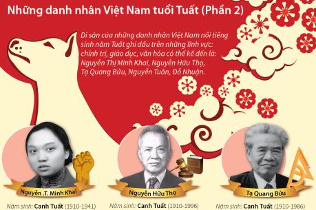 Những danh nhân Việt Nam tuổi Tuất - Phần 2