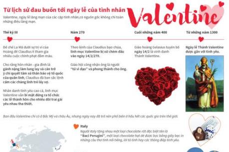 Valentine - từ lịch sử đau buồn tới ngày lễ của tình nhân