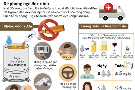 Đề phòng ngộ độc rượu