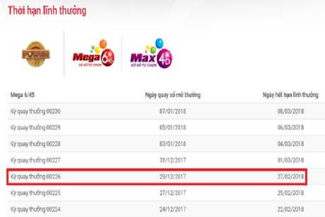 Vé trúng thưởng Vietlott hơn 105 tỷ không còn giá trị lĩnh thưởng