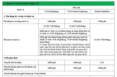 Chuyên gia nói gì về việc Vietcombank tăng phí một số dịch vụ ngân hàng?