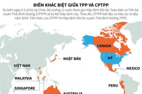 Điểm khác biệt giữa TPP và CPTPP
