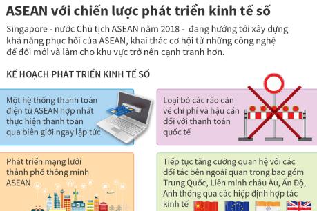ASEAN với chiến lược phát triển kinh tế số