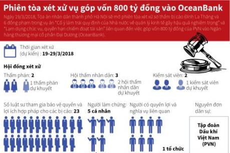 Hôm nay mở phiên tòa xét xử vụ góp vốn 800 tỷ đồng vào OceanBank