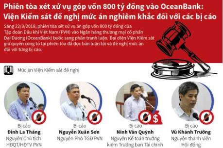Đề xuất mức án đối với các bị cáo trong vụ góp vốn 800 tỷ đồng vào OceanBank