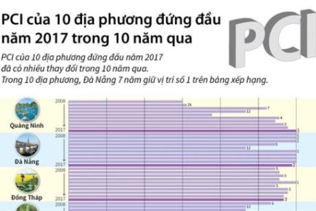 PCI của 10 địa phương đứng đầu năm 2017 trong 10 năm qua