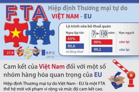 Bulgaria cam kết ủng hộ Hiệp định thương mại tự do Việt Nam-EU