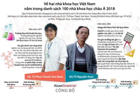 Hai nhà khoa học Việt Nam nằm trong danh sách 100 nhà khoa học châu Á 2018.