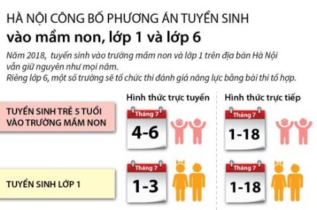 Hà Nội công bố phương án tuyển sinh vào mầm non, lớp 1 và lớp 6