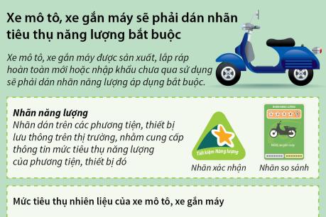 Xe mô tô, xe gắn máy sẽ phải dán nhãn tiêu thụ năng lượng bắt buộc