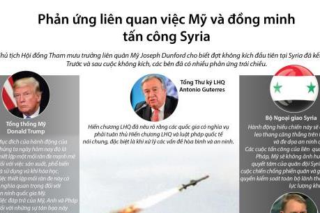 Phản ứng liên quan việc Mỹ và đồng minh tấn công Syria