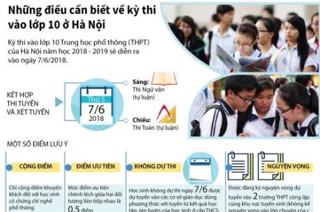 Những điều cần biết về kỳ thi vào lớp 10 ở Hà Nội