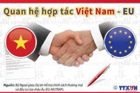 Hội thảo về Hiệp định thương mại tự do Việt Nam – EU tại Ba Lan