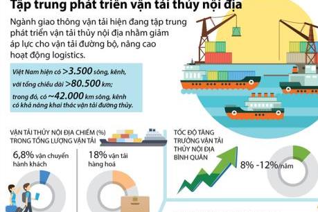Tập trung phát triển vận tải thủy nội địa