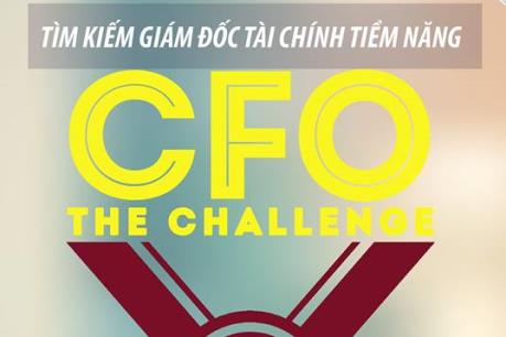 Hơn 1.500 sinh viên tham gia Cuộc thi “Giám đốc Tài chính Tương lai”