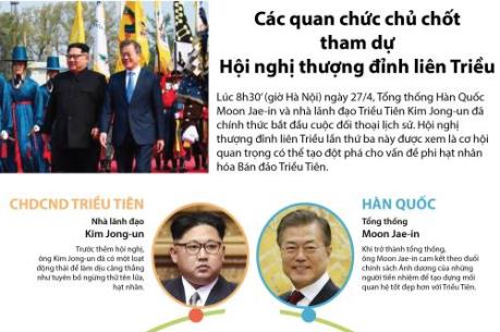  Các quan chức chủ chốt tham dự Hội nghị thượng đỉnh liên Triều