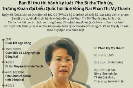 Kỷ luật Phó Bí thư Tỉnh ủy, Trưởng Đoàn đại biểu Quốc hội tỉnh Đồng Nai Phan Thị Mỹ Thanh