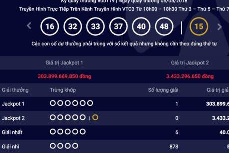 Đã có người trúng giải đặc biệt hơn 300 tỷ đồng của Vietlott