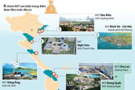 Triển vọng từ các khu kinh tế ven biển