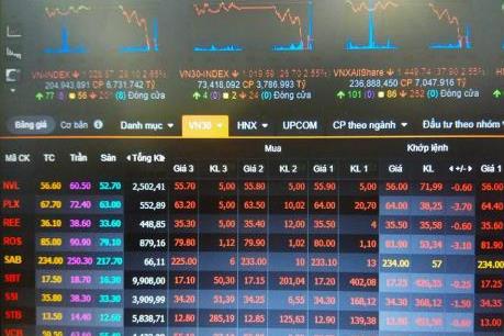 Thị trường chứng khoán ngày 10/5: Chìm trong "sắc đỏ"