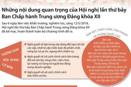 Những nội dung chính của Hội nghị lần thứ 7 Ban Chấp hành Trung ương Đảng khóa XII