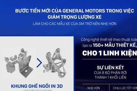 General Motors ứng dụng công nghệ phần mềm thiết kế mới để giảm trọng lượng xe