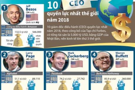 10 CEO quyền lực nhất thế giới năm 2018