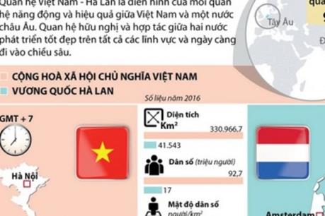 Nhiều hoạt động kỷ niệm 45 năm thiết lập quan hệ ngoại giao Việt Nam - Hà Lan