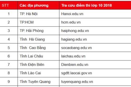 Chiều nay (13/6) sẽ công bố điểm thi vào lớp 10 tại Tp. Hồ Chí Minh