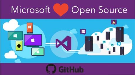 Thương vụ Microsoft - GitHub: Nhiều thách thức phía trước