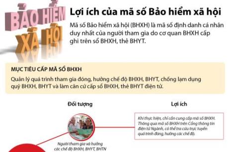 Mã số Bảo hiểm xã hội có lợi ích gì?