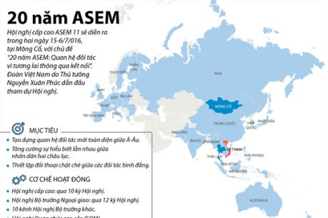 Các nền kinh tế ASEM chia sẻ kinh nghiệm ứng phó biến đổi khí hậu