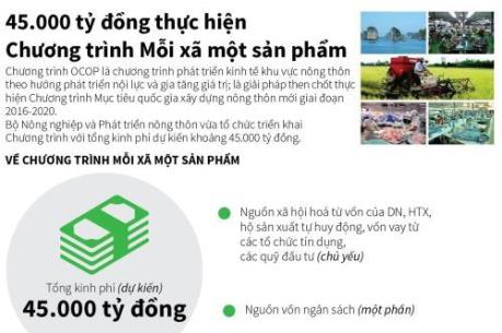 Chương trình Mỗi xã một sản phẩm-Chuyển hướng từ lượng sang chất