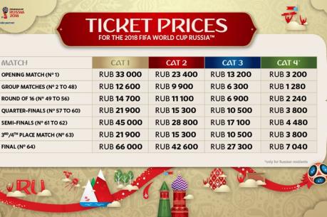 WORLD CUP 2018: Vé xem các trận bán kết được bán trở lại
