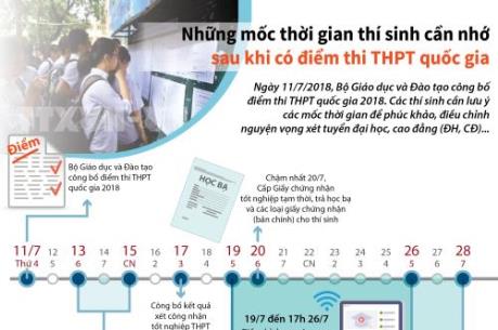 Những mốc thời gian thí sinh cần nhớ sau khi có điểm thi THPT quốc gia