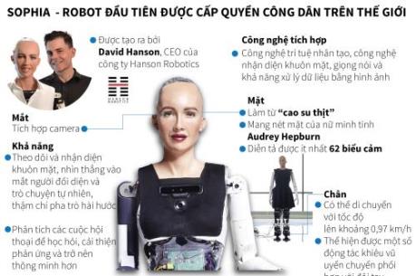 Những điều thú vị về Sophia - robot đầu tiên được cấp quyền công dân trên thế giới