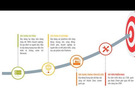 Hạ tầng số của Viettel sẵn sàng để phát triển Chính phủ số