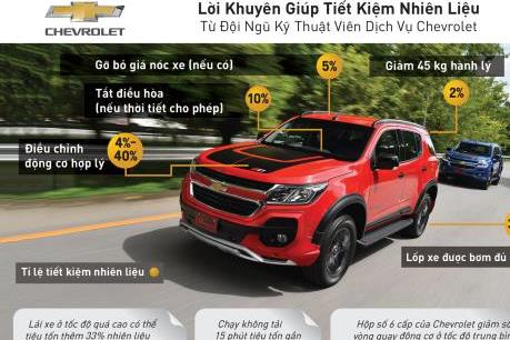 Chuyên gia ô tô hiến kế lái xe tiết kiệm nhiên liệu
