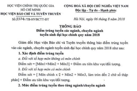 Học viện Báo chí và Tuyên truyền công bố điểm chuẩn năm 2018