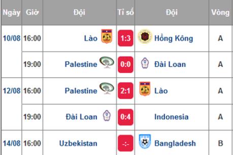 Lịch thi đấu bóng đá nam Asiad 2018