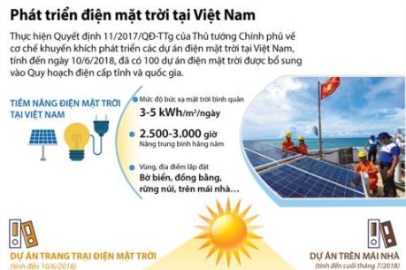 Phát triển điện mặt trời tại Việt Nam