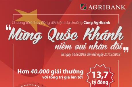 Agribank triển khai huy động tiết kiệm dự thưởng tổng trị giá 13,7 tỷ đồng