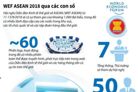 WEF ASEAN 2018 qua các con số